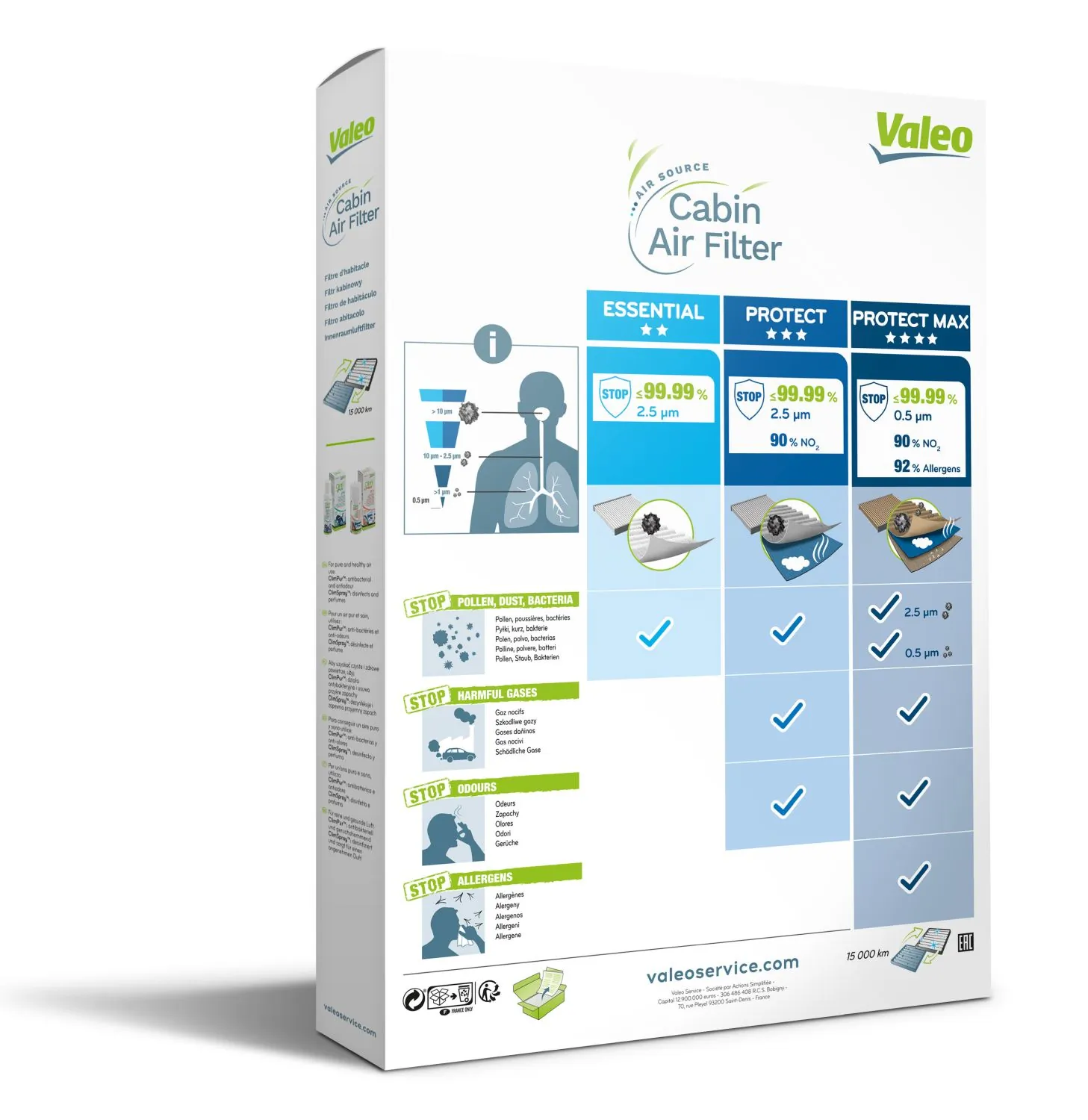 VALEO 715616