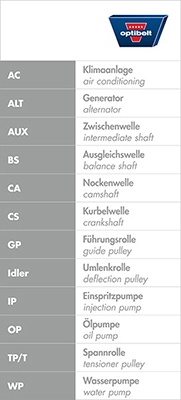 ZRK1024 Optibelt