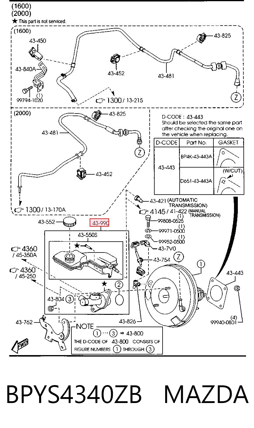 Ford Focus II (2004 - 2011) Ana fren silindiri fiyatları