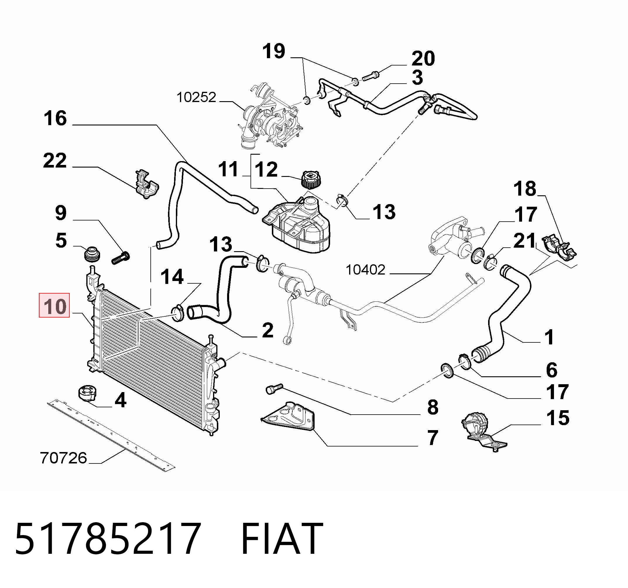Fiat Linea  Su radyatörü Türkiye fiyatı