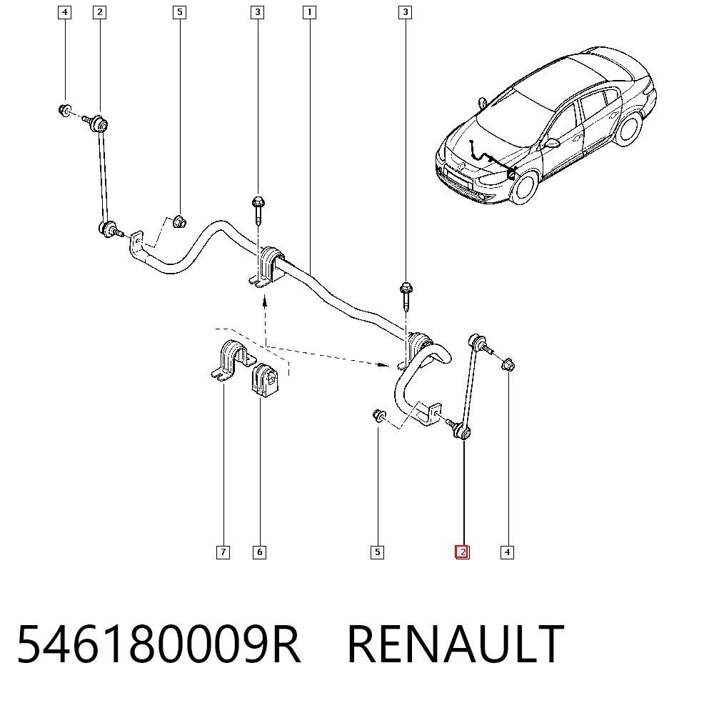 Fluence  Ön Z rot