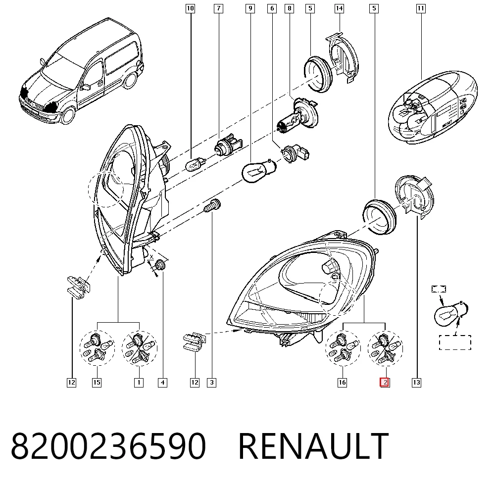 Renault Kangoo I Sol ön far