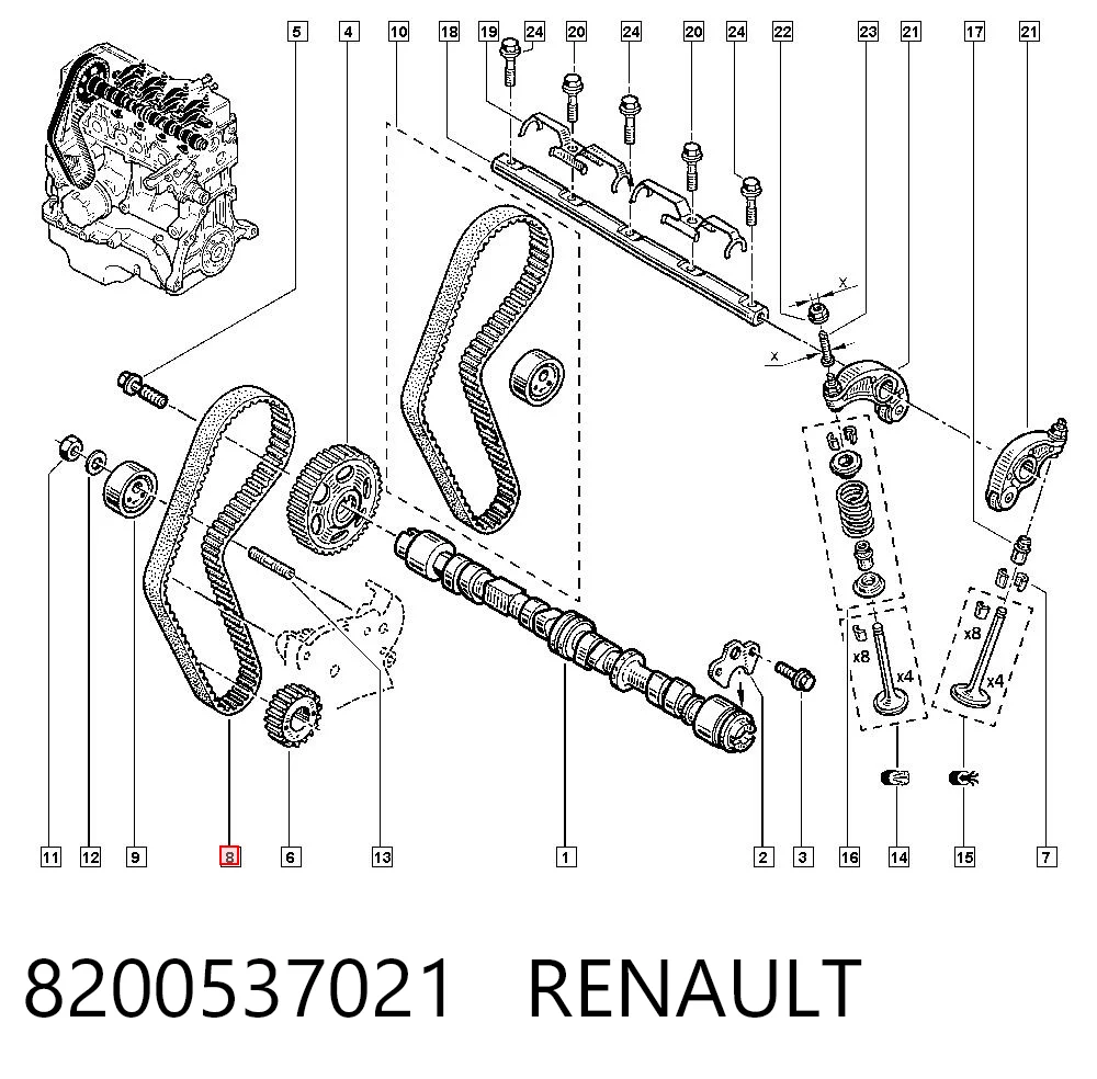 Renault Clio II Triger kayışı Türkiye fiyatı